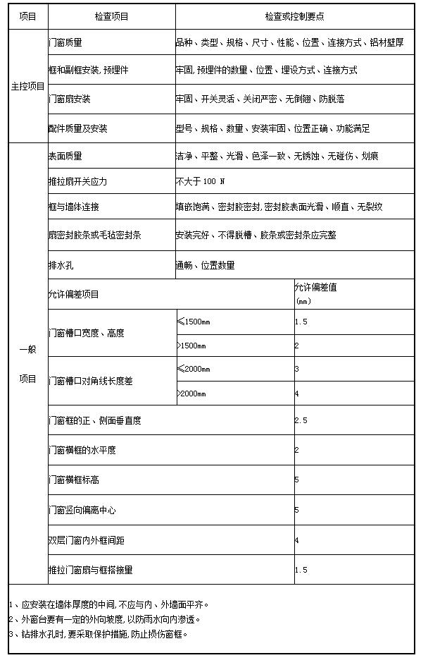 bevictor伟德官网·(中国)唯一官方网站