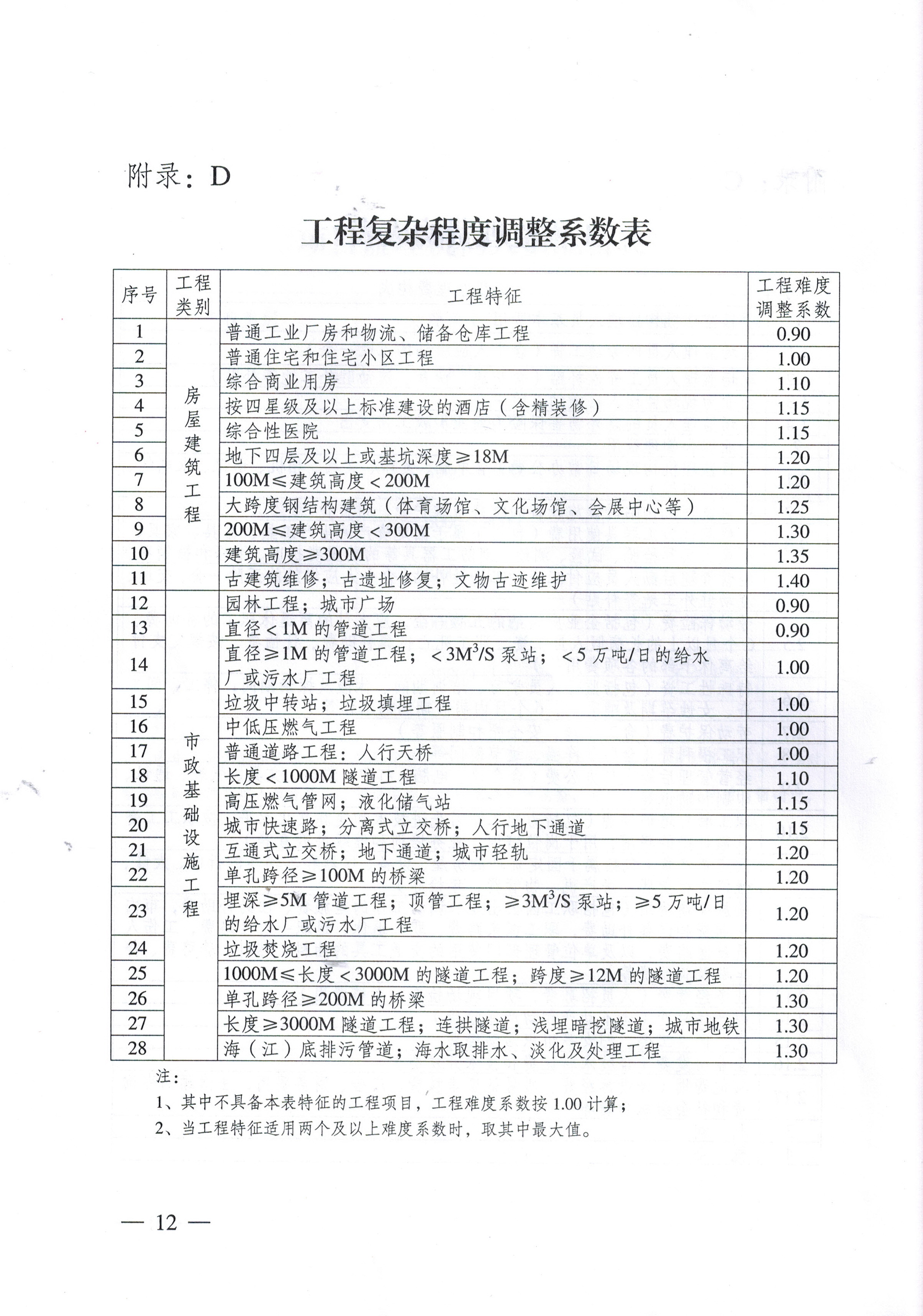 bevictor伟德官网·(中国)唯一官方网站