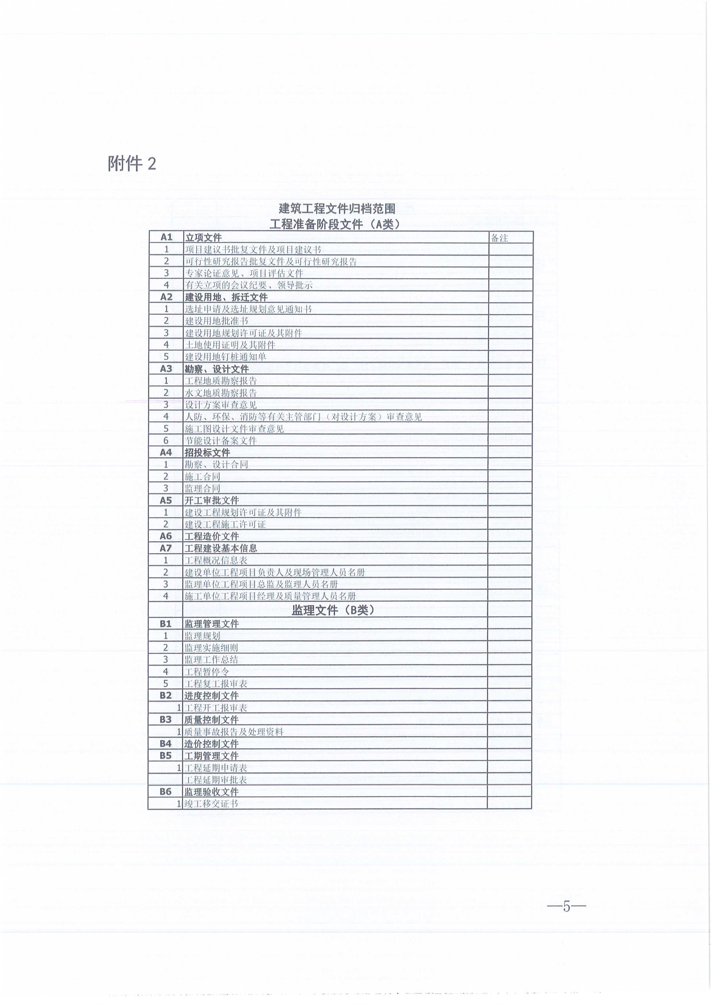 BETVLCTOR伟德咨询[2021]16号监理文件管理办法（试行）5