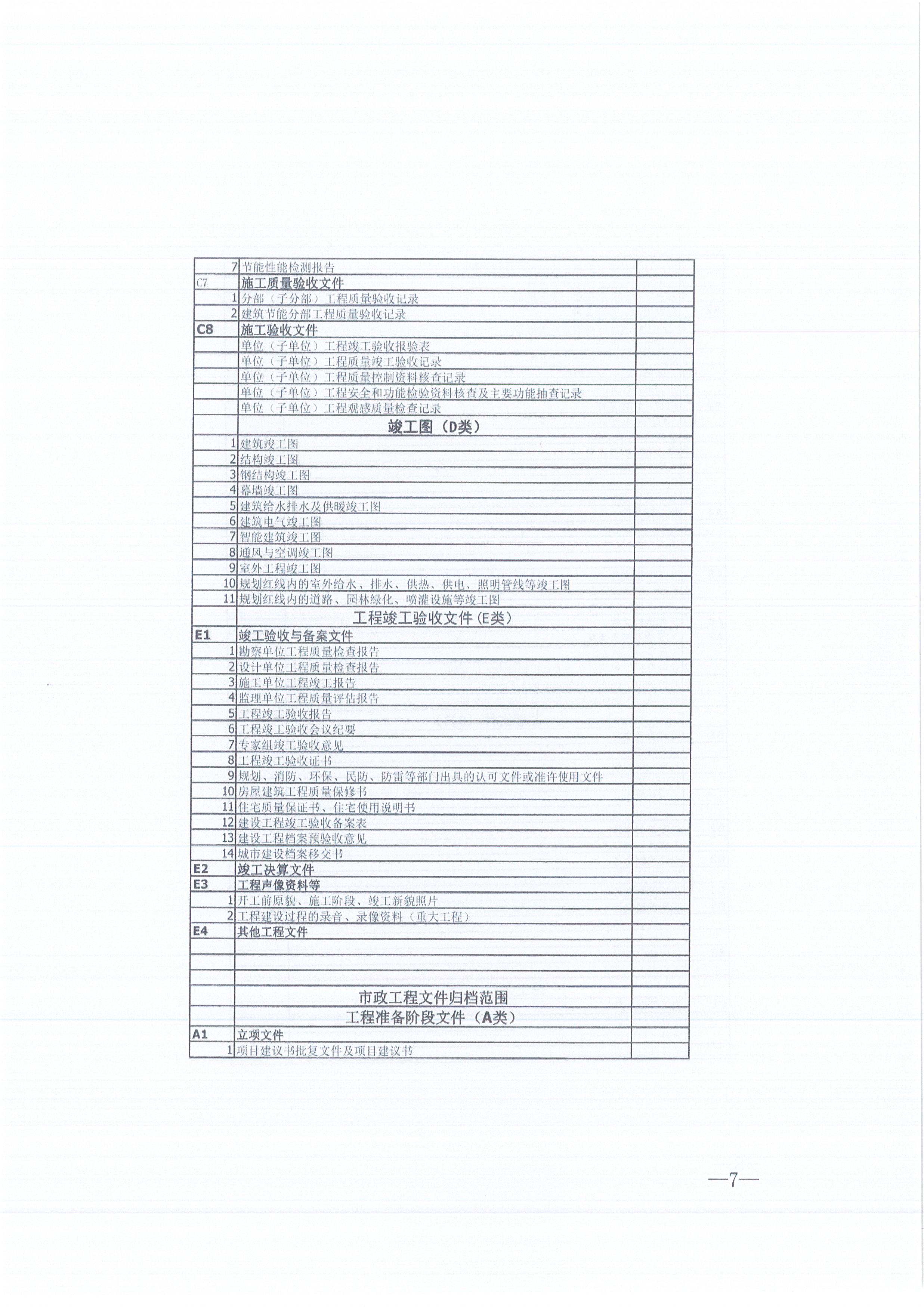 BETVLCTOR伟德咨询[2021]16号监理文件管理办法（试行）7
