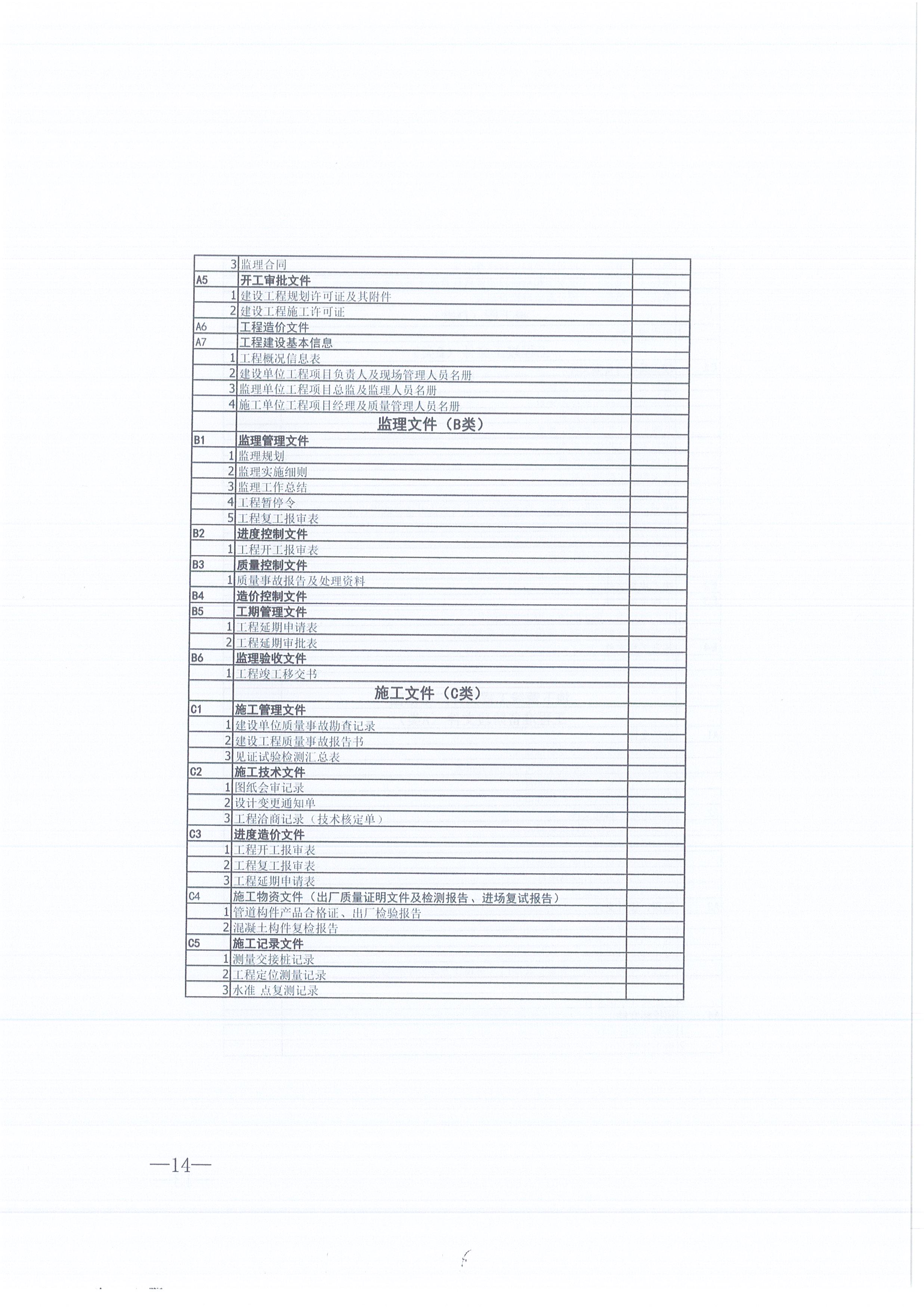BETVLCTOR伟德咨询[2021]16号监理文件管理办法（试行）14