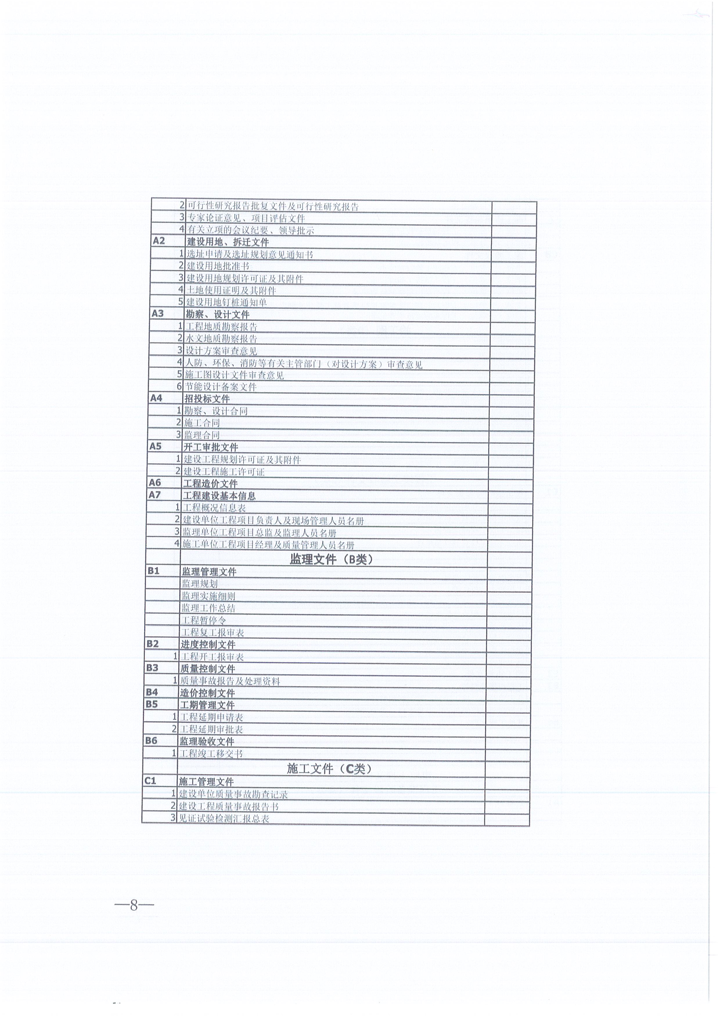 BETVLCTOR伟德咨询[2021]16号监理文件管理办法（试行）8