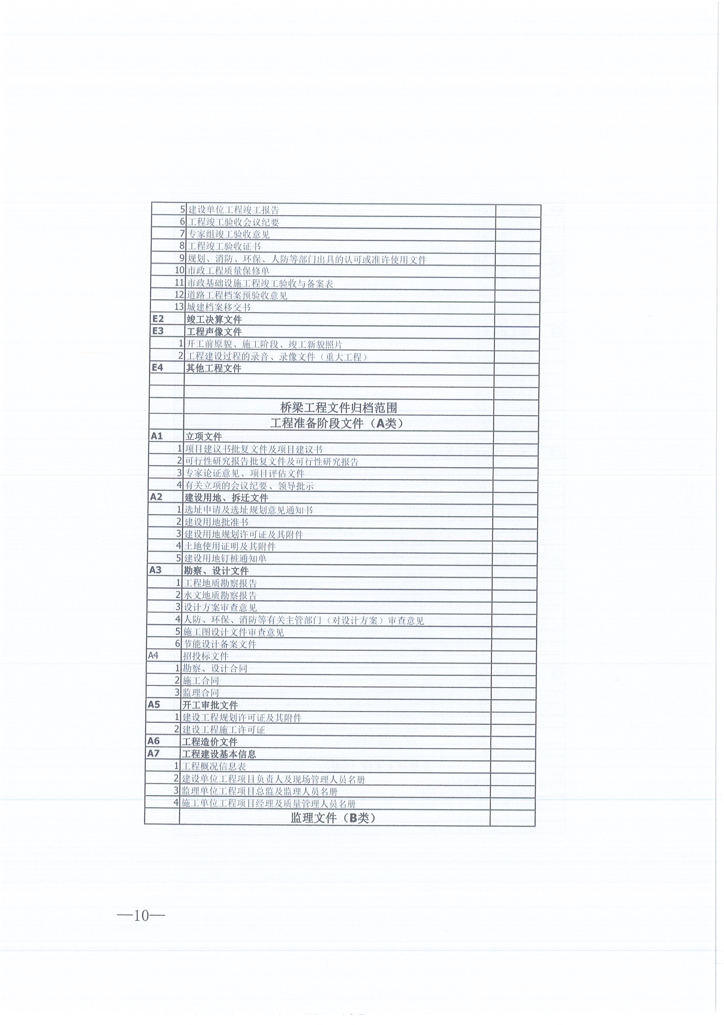 BETVLCTOR伟德咨询[2021]16号监理文件管理办法（试行）10