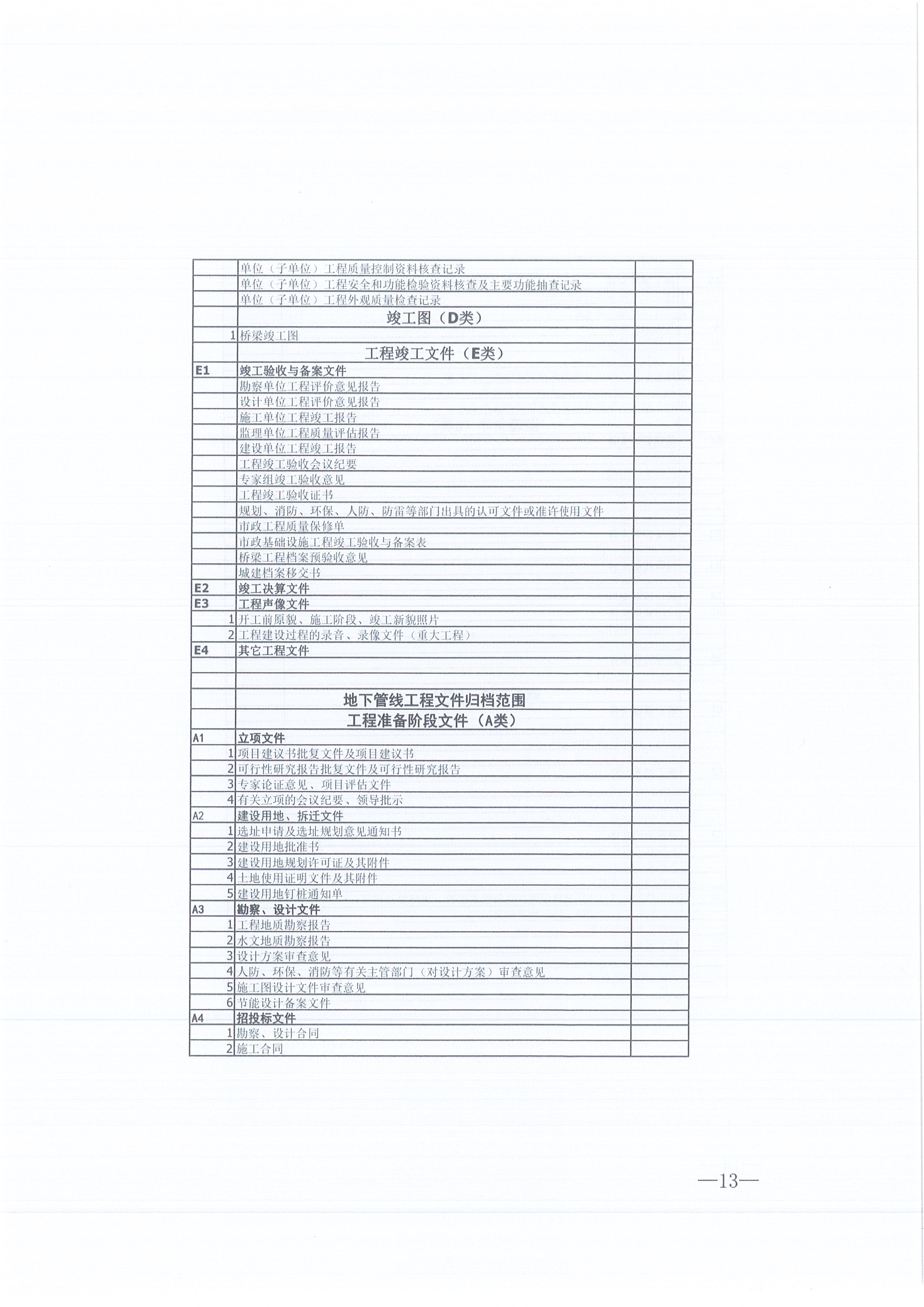 BETVLCTOR伟德咨询[2021]16号监理文件管理办法（试行）13